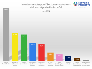 Sondage LPZA mars 2024.png