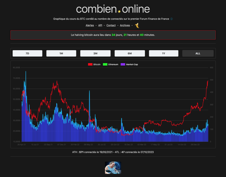 Fichier:combien online finance bitcoin torino.png