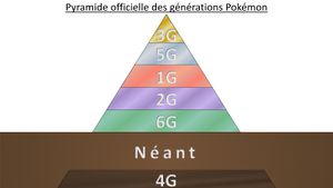 pyramide officielle des générations pokémon.jpg