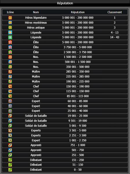 Fichier:classement tableau.png