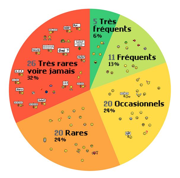 Fichier:camembert smiley jvc schéma statistiques pie chart.jpg