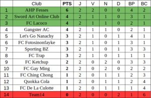 classement pour wiki j2.png