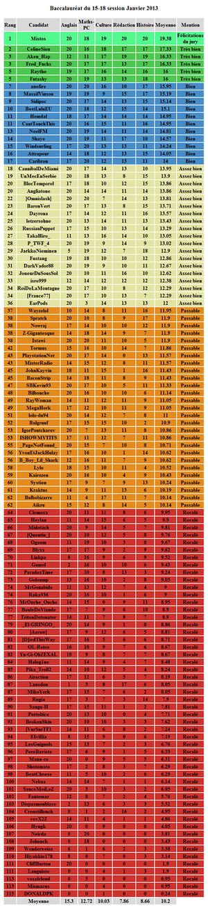 1358621487-bac-resultats.jpg