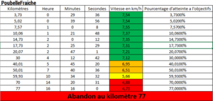 fichiers-2017-31-1-1501513695-resultats-actuel.png