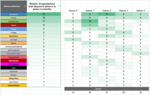 nb organisations cecitesteurs total v4.png