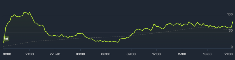 Fichier:démo risimon stats première journée.png