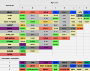 tableau koh lanta saison 1-6.png