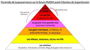 Pyramide PMDM avant modo.jpg