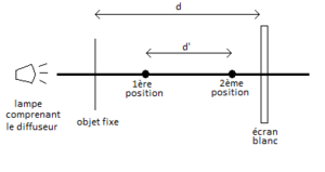 schema du dispositif 2.png