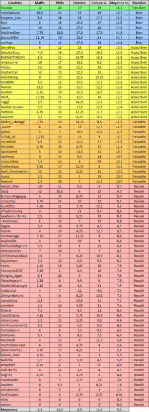 Résultats15-18.png