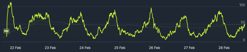 Fichier:stats steam demo risimon première semaine.png